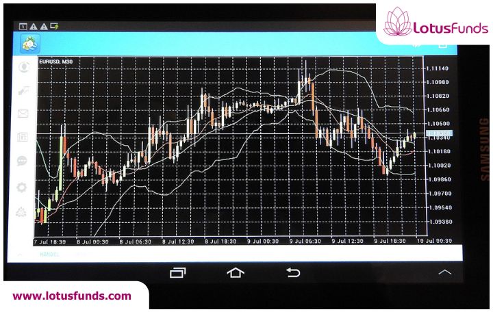 Blog image: Trade setup for Monday: Here are the 2-positive catalysts!